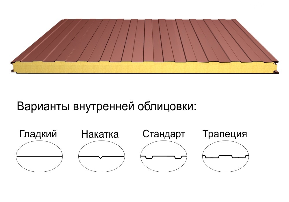 Стеновая трёхслойная сэндвич-панель трапеция 50мм 1190мм с видимым креплением минеральная вата Полиэстер Panline