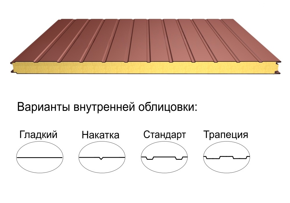 Стеновая трёхслойная сэндвич-панель стандарт 60мм 1190мм с видимым креплением минеральная вата Полиэстер Panline
