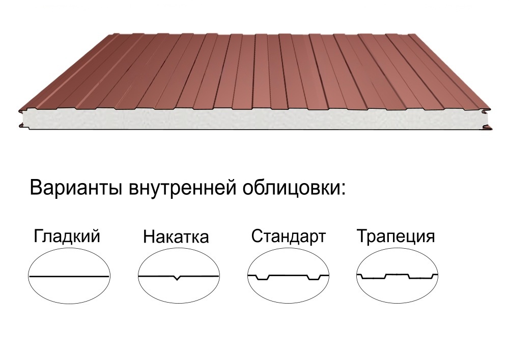 Стеновая трёхслойная сэндвич-панель трапеция 200мм 1190мм с видимым креплением пенополистирол Полиэстер Panline